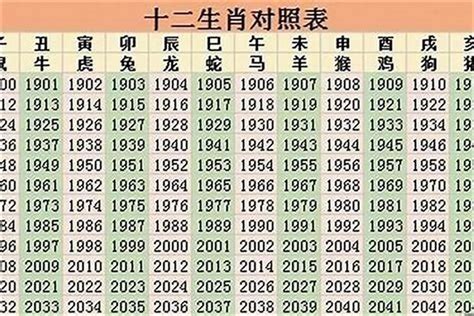 2022什么年